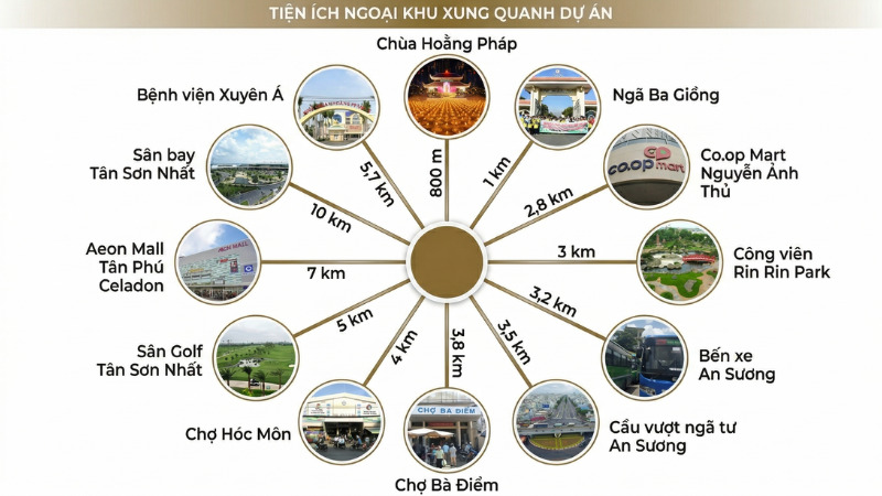 Tiện ích ngoại khu Vinhomes Saigon Park